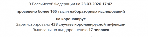 Число заболевших коронавирусом на 23 марта 2020 года в России