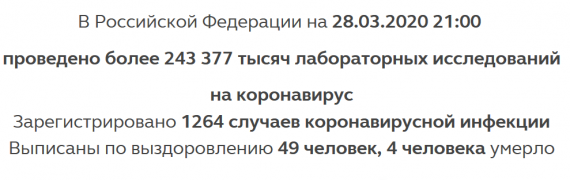 Число заболевших коронавирусом на 28 марта 2020 года в России