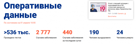 Число заболевших коронавирусом на 1 апреля 2020 года в России
