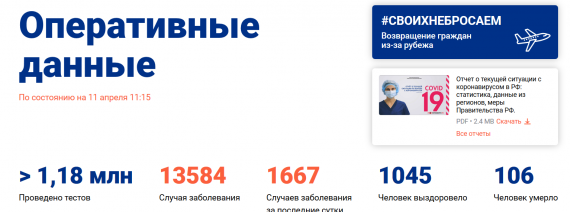 Число заболевших коронавирусом на 11 апреля 2020 года в России
