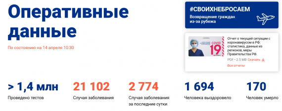 Число заболевших коронавирусом на 14 апреля 2020 года в России