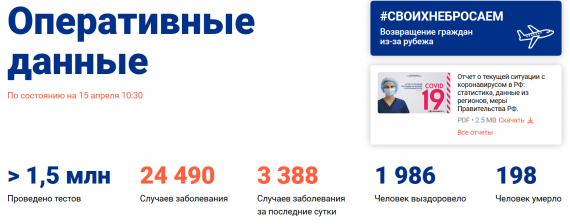 Число заболевших коронавирусом на 15 апреля 2020 года в России