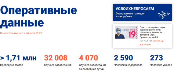 Число заболевших коронавирусом на 17 апреля 2020 года в России