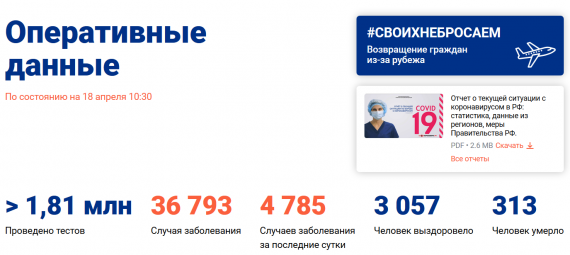 Число заболевших коронавирусом на 18 апреля 2020 года в России