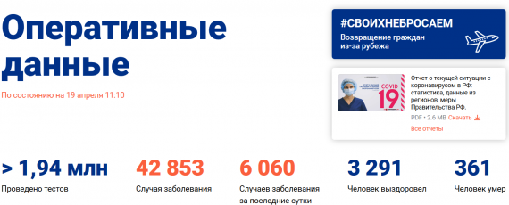 Число заболевших коронавирусом на 19 апреля 2020 года в России