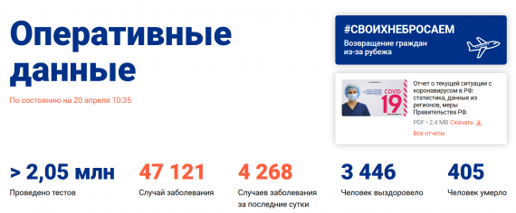 Число заболевших коронавирусом на 20 апреля 2020 года в России