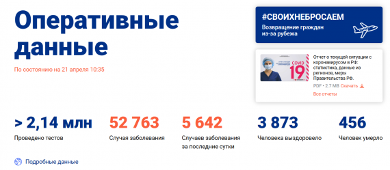 Число заболевших коронавирусом на 21 апреля 2020 года в России