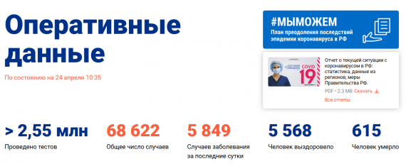 Число заболевших коронавирусом на 24 апреля 2020 года в России
