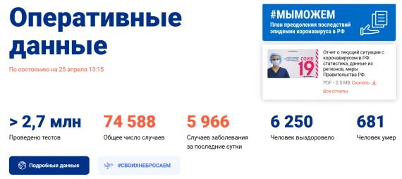 Число заболевших коронавирусом на 25 апреля 2020 года в России