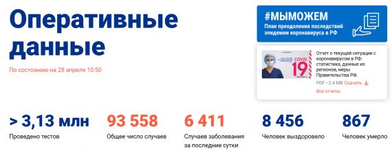 Число заболевших коронавирусом на 28 апреля 2020 года в России