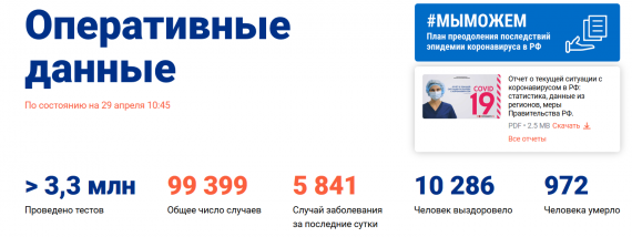 Число заболевших коронавирусом на 29 апреля 2020 года в России