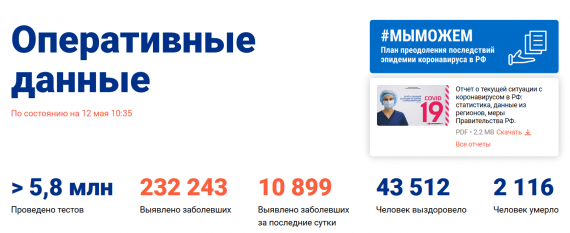 Число заболевших коронавирусом на 12 мая 2020 года в России