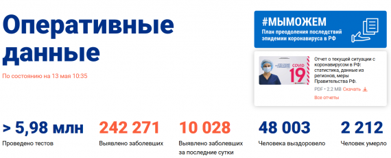 Число заболевших коронавирусом на 13 мая 2020 года в России