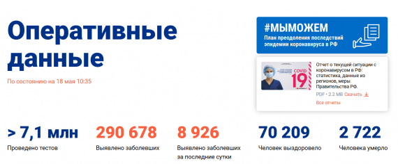 Число заболевших коронавирусом на 18 мая 2020 года в России
