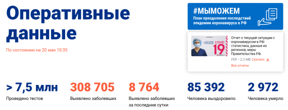 Число заболевших коронавирусом на 20 мая 2020 года в России