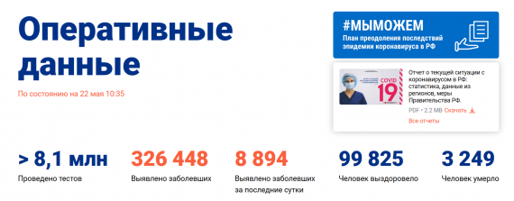 Число заболевших коронавирусом на 22 мая 2020 года в России
