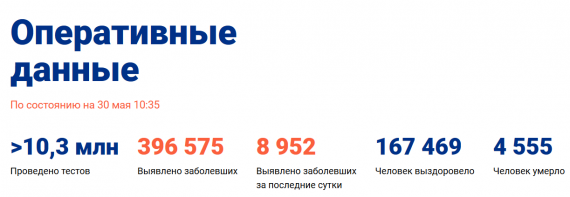 Число заболевших коронавирусом на 30 мая 2020 года в России