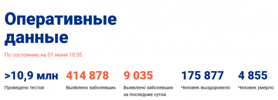 Число заболевших коронавирусом на 01 июня 2020 года в России