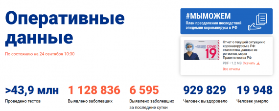 Число заболевших коронавирусом на 24 сентября 2020 года в России