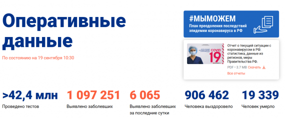 Число заболевших коронавирусом на 19 сентября 2020 года в России