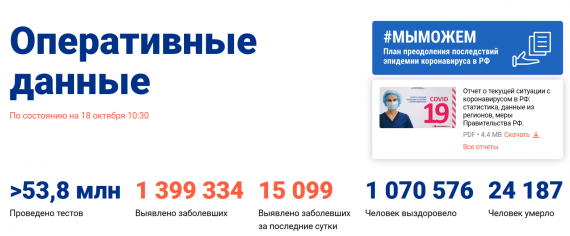 Число заболевших коронавирусом на 18 октября 2020 года в России