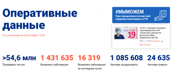 Число заболевших коронавирусом на 20 октября 2020 года в России
