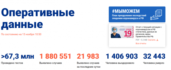 Число заболевших коронавирусом на 13 ноября 2020 года в России