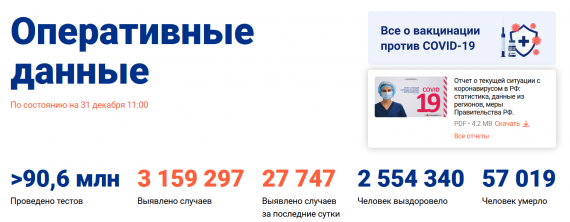 Число заболевших коронавирусом на 31 декабря 2020 года в России