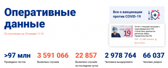 Число заболевших коронавирусом на 18 января 2021 года в России