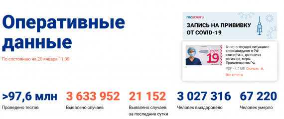 Число заболевших коронавирусом на 20 января 2021 года в России