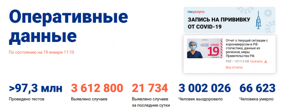 Число заболевших коронавирусом на 19 января 2021 года в России