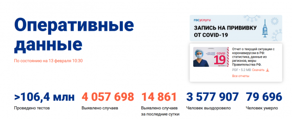 Число заболевших коронавирусом на 13 февраля 2021 года в России