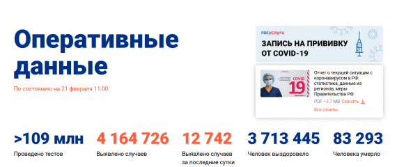 Число заболевших коронавирусом на 21 февраля 2021 года в России