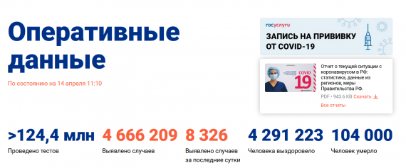 Число заболевших коронавирусом на 14 апреля 2021 года в России