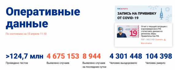 Число заболевших коронавирусом на 15 апреля 2021 года в России