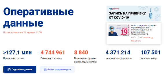 Число заболевших коронавирусом на 23 апреля 2021 года в России