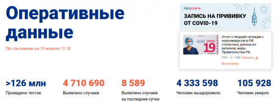 Число заболевших коронавирусом на 19 апреля 2021 года в России