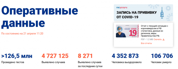Число заболевших коронавирусом на 21 апреля 2021 года в России