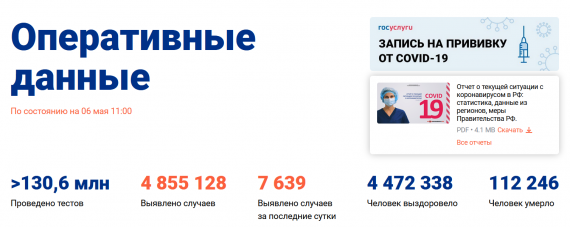Число заболевших коронавирусом на 06 мая 2021 года в России