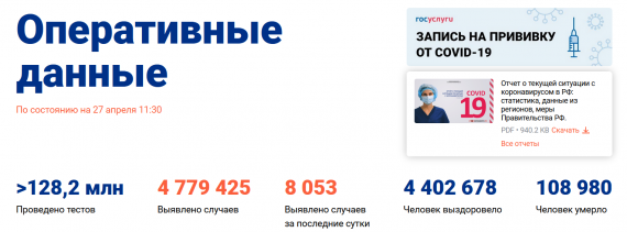 Число заболевших коронавирусом на 27 апреля 2021 года в России