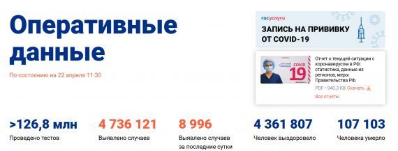 Число заболевших коронавирусом на 22 апреля 2021 года в России