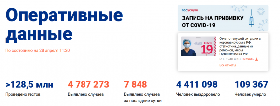Число заболевших коронавирусом на 28 апреля 2021 года в России