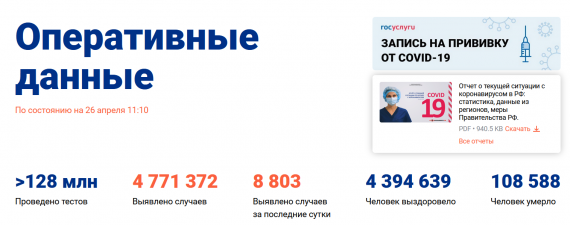 Число заболевших коронавирусом на 26 апреля 2021 года в России