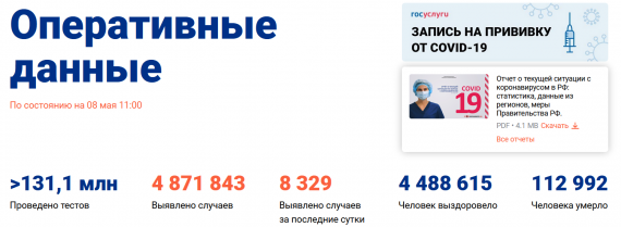 Число заболевших коронавирусом на 08 мая 2021 года в России