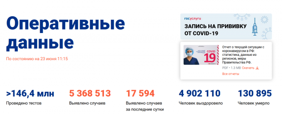 Число заболевших коронавирусом на 23 июня 2021 года в России