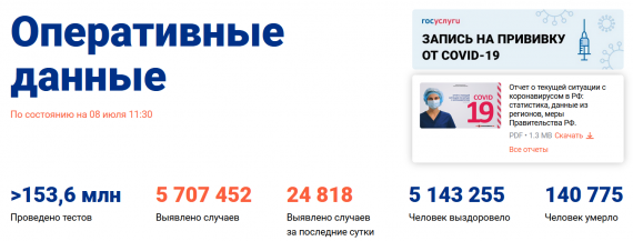 Число заболевших коронавирусом на 08 июля 2021 года в России