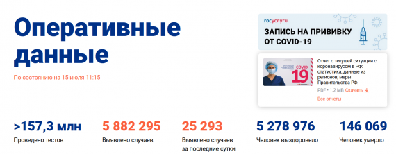 Число заболевших коронавирусом на 15 июля 2021 года в России