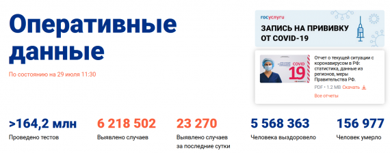 Число заболевших коронавирусом на 29 июля 2021 года в России