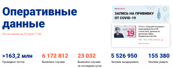 Число заболевших коронавирусом на 27 июля 2021 года в России