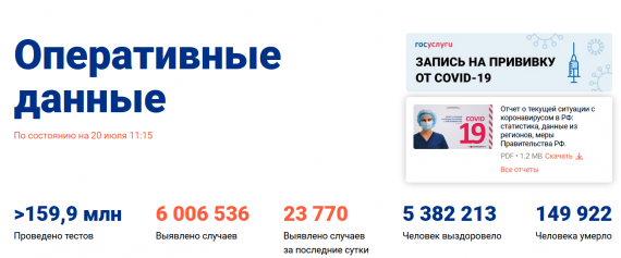 Число заболевших коронавирусом на 20 июля 2021 года в России